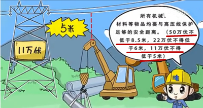 20张安全距离示意图，能救命！